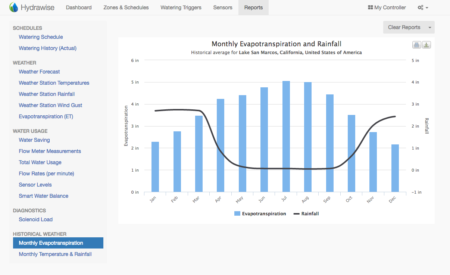 Hydrawise Reports